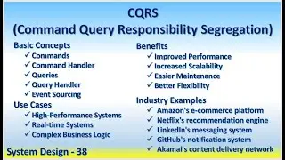 System Design 38 CQRS Command Query Responsibility Segregation High-Performance & Real-time System