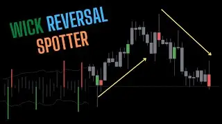 Showcasing Wick Reversal Spotter Indicator & Strategy Example!