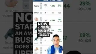Woke up to $4,600 profit in my Amazon Business