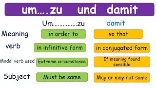 Learn German | damit, um...zu | Finalsätze | damit und um...zu  | Learn German beginners