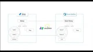 Jira Cloud to Azure DevOps integration: Issue links hierarchy and mappings