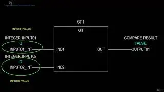 2  GT Greater Function Block