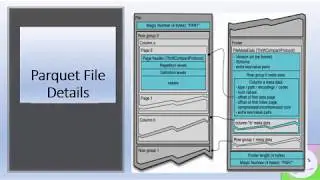 Mastering HDFS File Formats | Parquet Internals | Interview Question