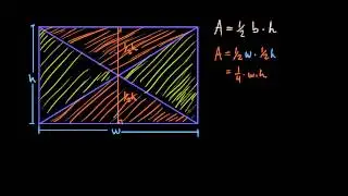 The four triangles generated by the diagonals of a rectangle have the same area