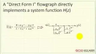 Tutorial: Flow graphs, Direct Form I