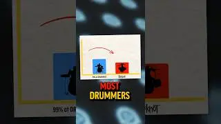 Is Slipknot’s Drumming Basic?