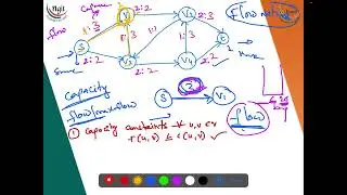 4.8.1 Network Flow Algorithm - Part01