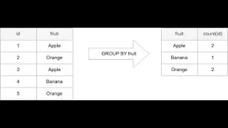 SQL Aggregate Functions Optimizations