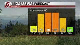 WCAX Digital News Desk