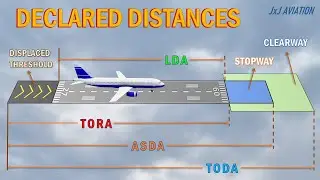 What are Declared Distances? | Understanding TORA, TODA, ASDA and LDA.