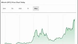 Why Bitcoin will Never Die and What Makes it so Important | Full Review