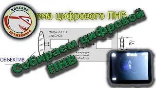 Сборка самодельного цифрового ПНВ