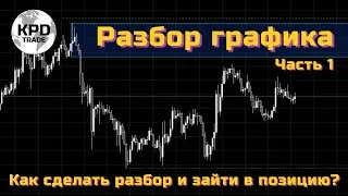 Как сделать разбор графика и зайти в позицию? Часть 1-я