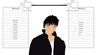 Notes on Computers From First Principles - 3 - Networking