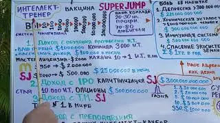 Путь простого человека от нуля до миллиарда долларов