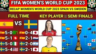 🔴Women's World Cup 2023: Results Today - Spain vs Sweden - Update Semi finals