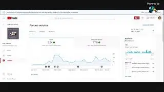 Thanks for Getting Free Tech Training for You Podcast Over 2200 Monthly Views