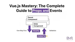 Vue.js Props & Events Explained | Component Communication (Vue 3 Complete Guide)