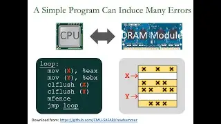 Computer Architecture - Lecture 6: Memory Security, Reliability Problems and Solutions (Fall 2023)