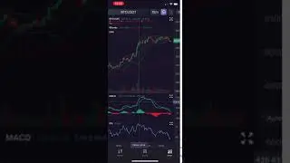 SciChart's Financial Chart Component - Active Legends and Cursors on Stock/Cryptocurrency Charts