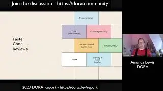 DORA Community - Code Reviews
