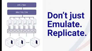 Mirror Lab Webinar #2: Replicate your 5G Open RAN network and enable zero-touch test orchestration
