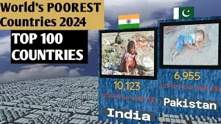 World’s POOREST  Countries 2024 By GDP-PPP per capita ($)|3D Comparison