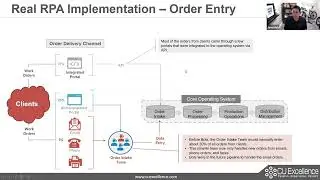 Case Study and Architecture of Order Entry Process Automation