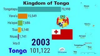 Demographic evolution of divisions of Tonga (1986-2030)| TOP 10 Channel