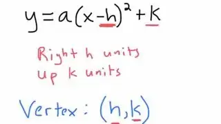 7.1: Graphing Quadratic Functions in Vertex Form