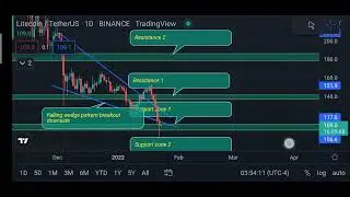LITECOIN (LTC) technical analysis next target 🎯🎯🎯