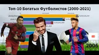 Самые Богатые Футболисты, Состояние Звезд Футбола