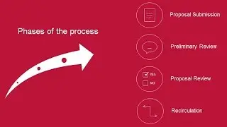 UL's Standards Development Process