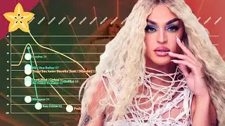 Pabllo Vittar - Spotify Brazil Chart History (2017 - 2021)