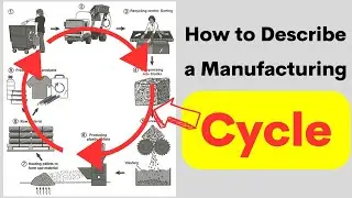 how to describe a manufacturing cycle - ielts writing task 1 process diagram