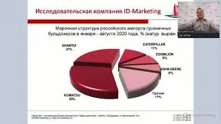 Андрей Ловков, коммерческий директор ID-Marketing