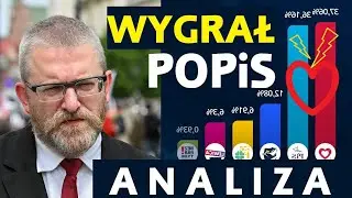 Triumf Sekciarstwa. Sukces Brauna. Analiza wyników wyborów do Europarlamentu.