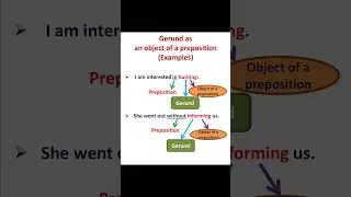 Gerund as an object of a preposition 