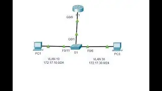 4.2.7 Packet Tracer - Configure Router on a Stick Inter VLAN Routing 