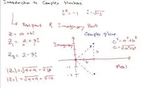 Intro to complex numbers