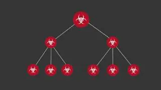 How SiteLock Works