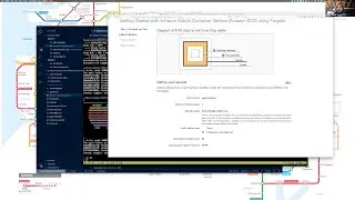 Deploying Docker Containers to AWS Fargate