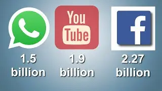 The 20 Top Most Used Social Networking Sites And Apps In The World, 2019