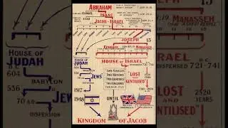 British Israelism