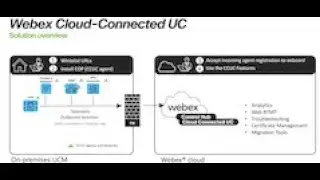 Webex Cloud-Connected UC - What's server onboarding in CCUC?