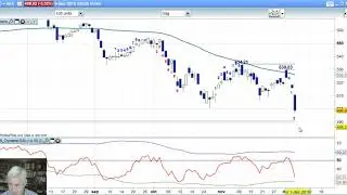 AEX 6 december 2018