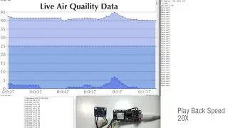 Plotting Realtime WiFi Data with canvas js