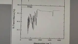 Plotting FTIR Data in stacked manner in origin software.