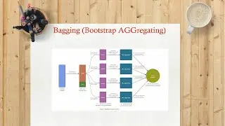 #40 | Bagging(Bootstrap AGGregating) | Ensemble Learning | Machine Learning