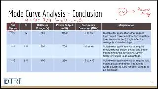 10_Mode Curve Analysis - 3